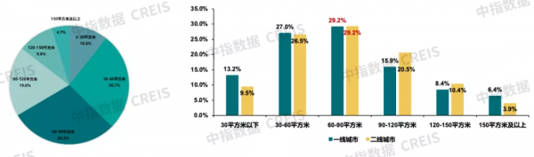 從政策、市場、人口看住房租賃市場的發展趨勢