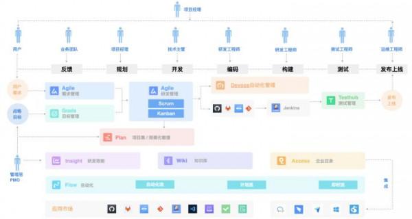 國內外最頂級的十大敏捷專案開發管理工具盤點