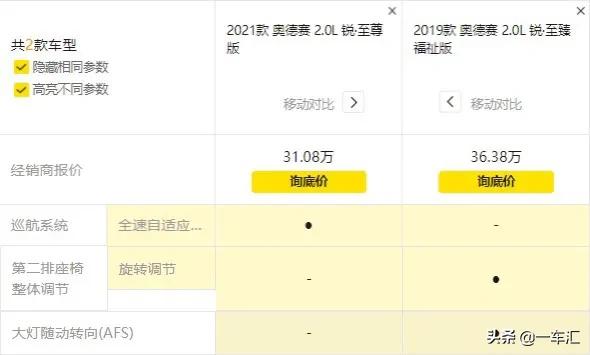 本田奧德賽配置解讀，處於換代末期的它，現在還香嗎