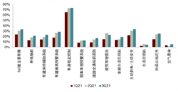 中金2022年展望 | 汽車：電動方興未艾，智慧華麗開篇