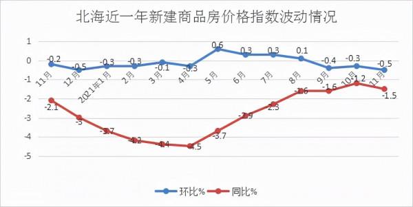 明年適合買房嗎？