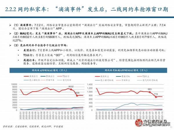 出行服務行業深度報告:後網約車時代將如何演繹? 出行服務行業深度報告:後網約車時代將如何演繹?