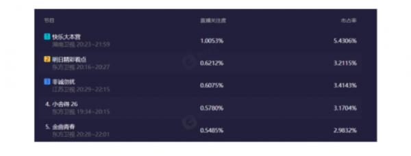 謝娜,還有機會奪回“芒果一姐”的位置嗎? 謝娜,還有機會奪回“芒果一姐”的位置嗎?