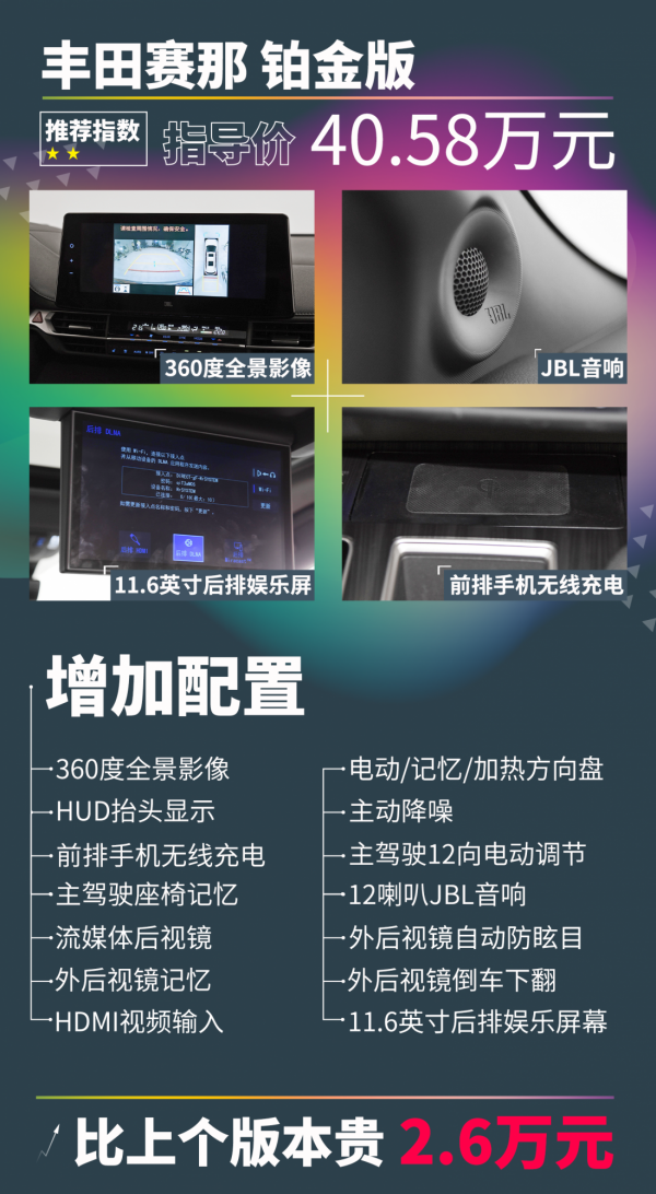 豐田賽那上市，買哪款最划算？