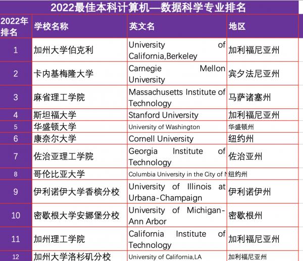 2022計算機排名大全 2022計算機排名大全