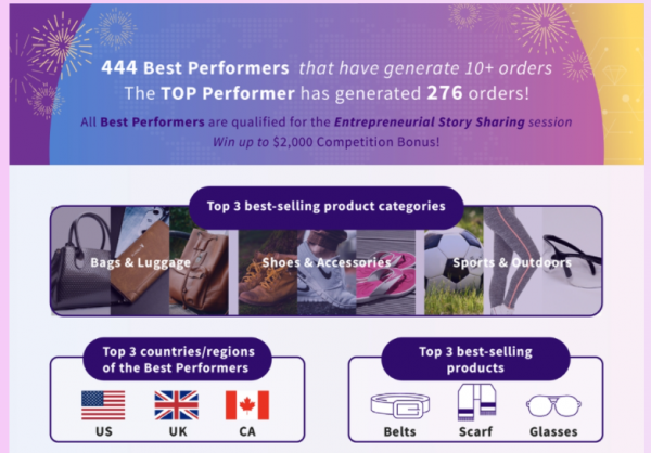 &OpenCurlyDoubleQuote;她聲音&rdquo;講述數字經濟&OpenCurlyDoubleQuote;她力量&rdquo;第二屆全球新貿易創業大賽落幕