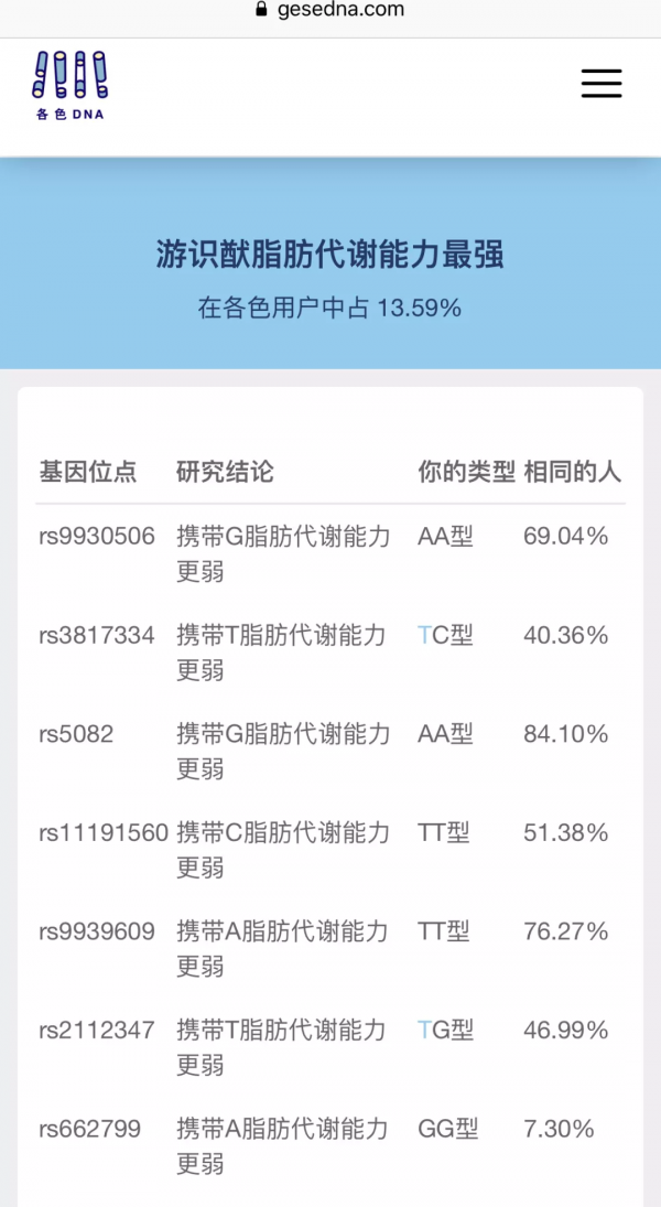 我居然是棵大口吃肉大口喝咖啡的…蘭花？