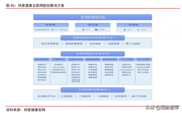 醫療IT龍頭,衛寧健康:醫療雲化開拓未來,加速產品變革引領市場 醫療IT龍頭,衛寧健康:醫療雲化開拓未來,加速產品變革引領市場