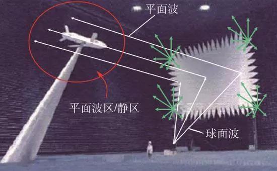 孕育轟20的搖籃:依稀可見的中國巨型微波暗室 孕育轟20的搖籃:依稀可見的中國巨型微波暗室