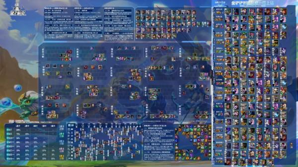 金剷剷之戰專克挖掘機法師兩大不死體系!元素仙靈技能封印 金剷剷之戰專克挖掘機法師兩大不死體系!元素仙靈技能封印