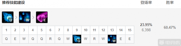 12.1三大高勝率中單推薦！阿狸佐伊遊動全場