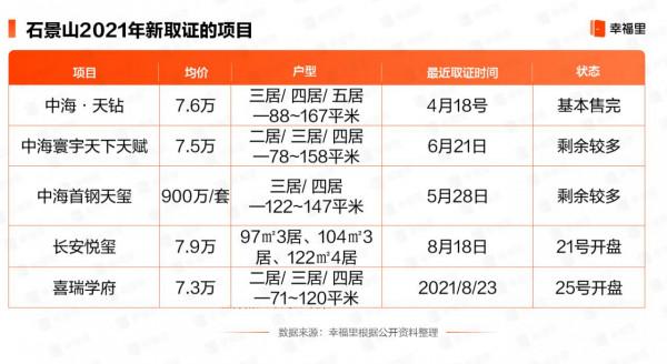 北京樓市內卷!萬套新房集中入市 朝陽、大興房價或變相降價 北京樓市內卷!萬套新房集中入市 朝陽、大興房價或變相降價