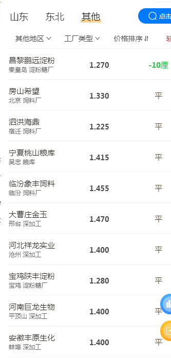 玉米跌破1年前,稻米大勢已去,唯小麥逆流而上?9-10月糧價預測 玉米跌破1年前,稻米大勢已去,唯小麥逆流而上?9-10月糧價預測