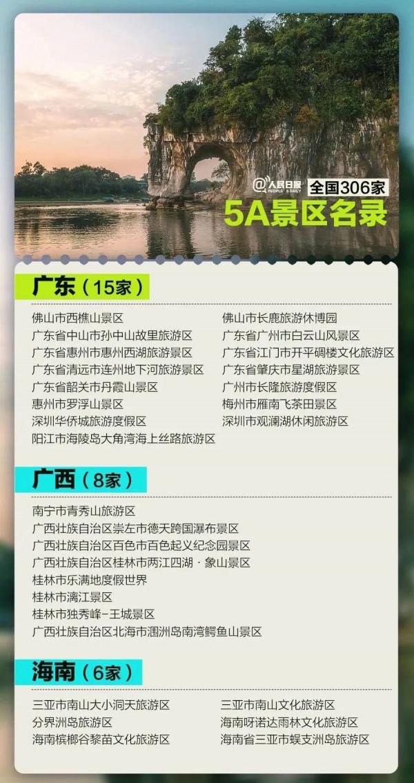 全國306家5A景區，國慶假期你最想去哪家？名單收好