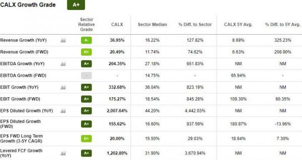 可能強過蘋果和特斯拉,2022年看看這5只科技股 可能強過蘋果和特斯拉,2022年看看這5只科技股