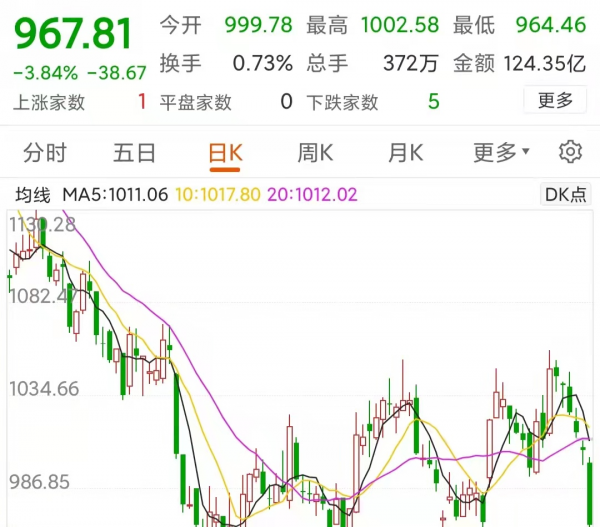 下週A股會怎麼走?重點關注哪些板塊的機會? 下週A股會怎麼走?重點關注哪些板塊的機會?