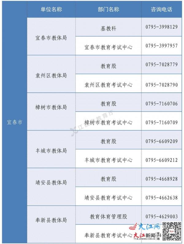 收藏！江西高考綜合改革政策諮詢電話