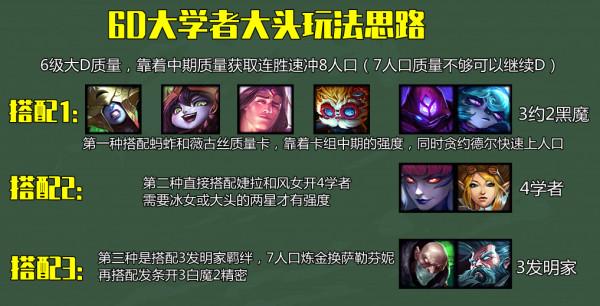 雲頂學堂：版本強勢冷門學者大頭！兩星就能吃雞