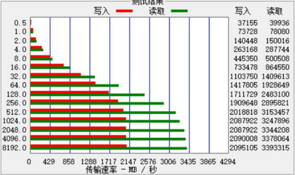 浦科特M10eGN：入門PCI-E 4.0 SSD有力競爭者