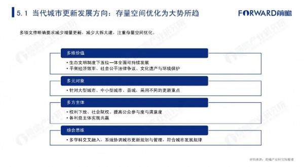 2021年中國城市更新發展報告