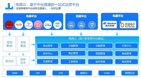 美的數字化轉型：歷經9年，“燒掉”120億，都做了些什麼？