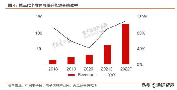 開啟“千億級”大賽道,第三代半導體:將成為綠色經濟的中流砥柱 開啟“千億級”大賽道,第三代半導體:將成為綠色經濟的中流砥柱