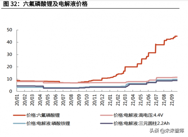 新能源行業深度研究及2022年投資策略:高成長下的新均衡 新能源行業深度研究及2022年投資策略:高成長下的新均衡