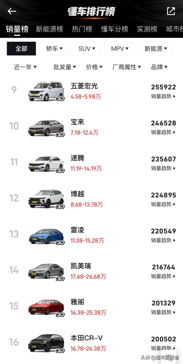 數讀 &vert; 2021暢銷車價位盤點：主銷市場8萬-12萬元 消費升級趨勢明顯