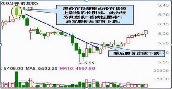 為什麼莊家敢打壓股價，還不怕散戶搶籌，其中是否有什麼貓膩呢？