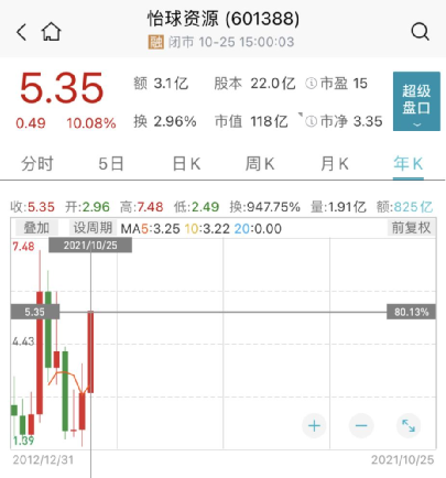 頂流出手!李曉星“新進”光刻膠龍頭,蔡嵩松卻大手筆減持!還有周應波、劉格菘、朱少醒、丘棟榮、陸彬加倉這些龍頭股 頂流出手!李曉星“新進”光刻膠龍頭,蔡嵩松卻大手筆減持!還有周應波、劉格菘、朱少醒、丘棟榮、陸彬加倉這些龍頭股