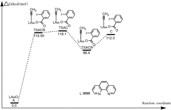 炔基配位金——未來促進合成氧化物的新星 炔基配位金——未來促進合成氧化物的新星