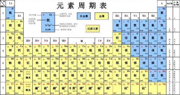 古代國與國之間交易為何要使用黃金和白銀 古代國與國之間交易為何要使用黃金和白銀