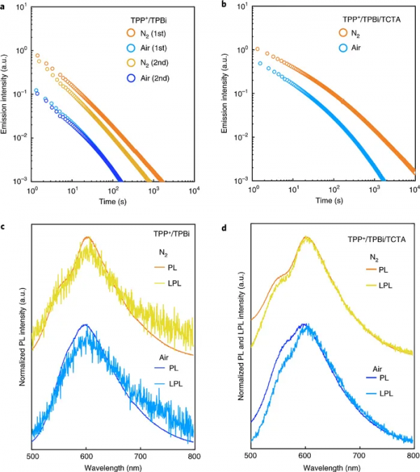 兩組分變三組分，有機長餘輝效能超Nature前作