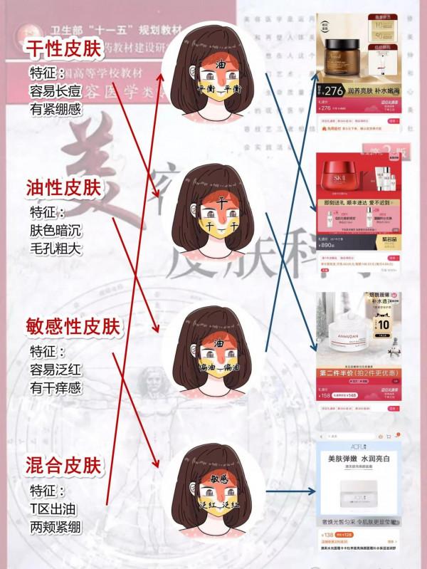 女人過了20歲面板“往下走”，學會科學護膚面板乾淨又水嫩