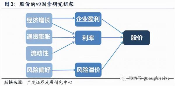 當前A股形勢，以及未來操作策略