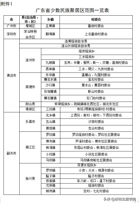 最多降80分!明年廣東高考這些考生要注意了 最多降80分!明年廣東高考這些考生要注意了