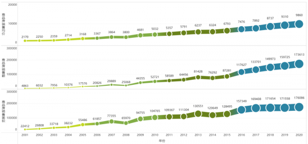 2021中國城市房地產市場價值研究成果「系列01」