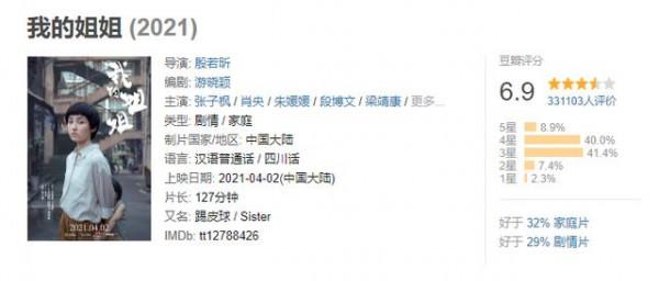 推薦十部看了又想看的電影