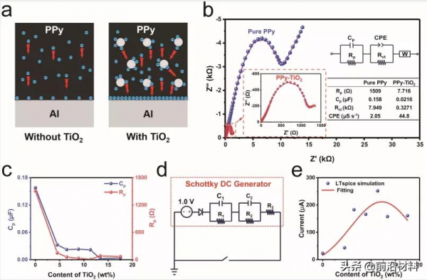 澳大利亞迪肯大學林童課題組Nano Energy: 高效能肖特基直流發電機