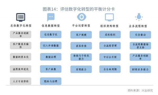 “雲上銀行”是什麼樣的？—“雲上銀行”系列之六