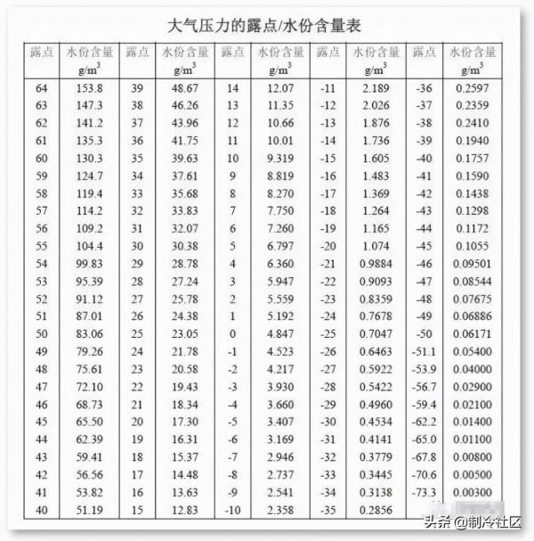 空調主機、末端、的冷凝水,到底是怎麼產生的?該怎麼預防解決? 空調主機、末端、的冷凝水,到底是怎麼產生的?該怎麼預防解決?