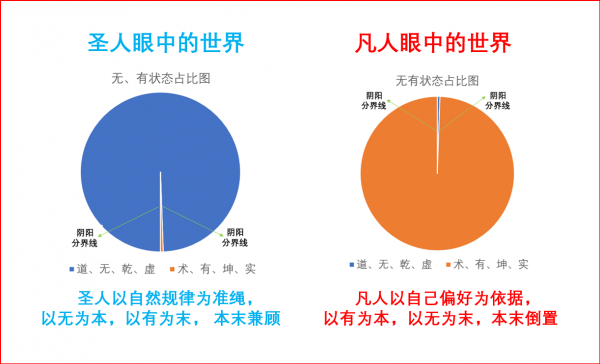 時勢造英雄,亂世出聖賢,淺論百年未有之大變局之下的聖人特質 時勢造英雄,亂世出聖賢,淺論百年未有之大變局之下的聖人特質