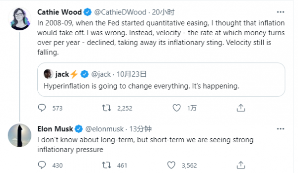 對通脹警告“不屑一顧”木頭姐認為物價將在聖誕節後回落