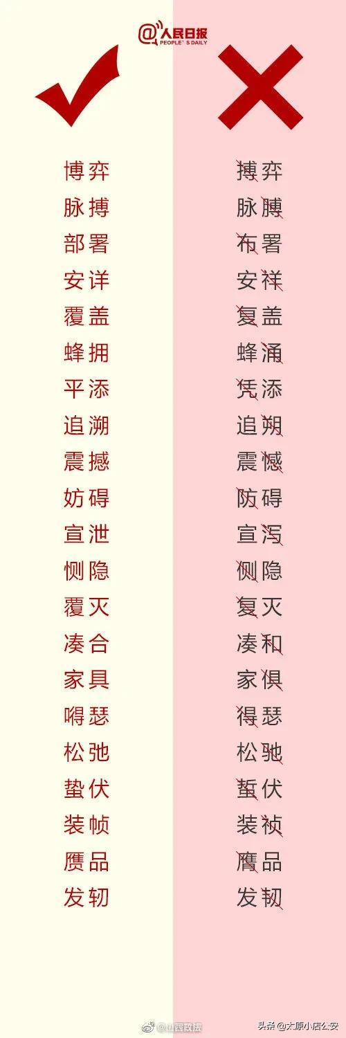 補節語文課！一寫就錯的180個詞語，你能寫對幾個