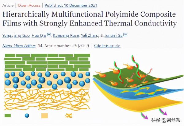 電紡聚醯亞胺在隔熱、電子裝置、過濾、電池隔膜方面的研究進展