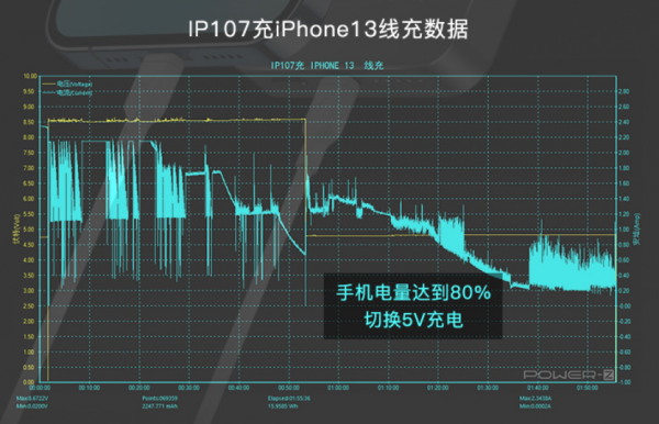​雙11最值得入手的iPhone周邊好物配件，以及平價替代推薦
