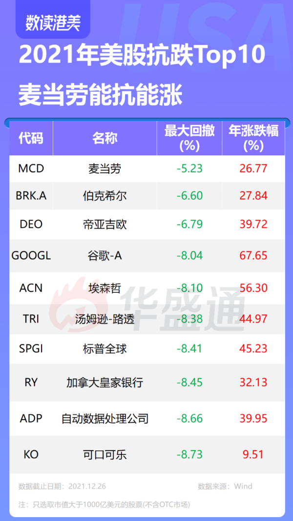 盤點2021美股“最強王者”:AMC冠絕全場,特斯拉大幅領跑 盤點2021美股“最強王者”:AMC冠絕全場,特斯拉大幅領跑