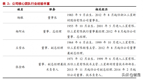 三星新材研究報告：商用冷櫃隱形冠軍