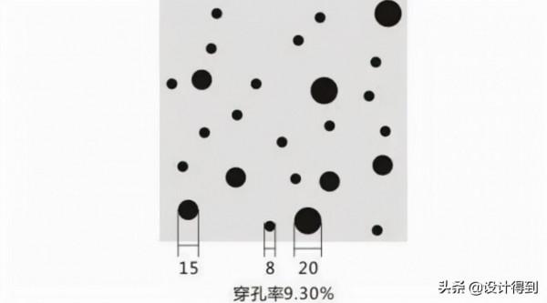 裝修施工圖裡面穿孔石膏板是什麼？