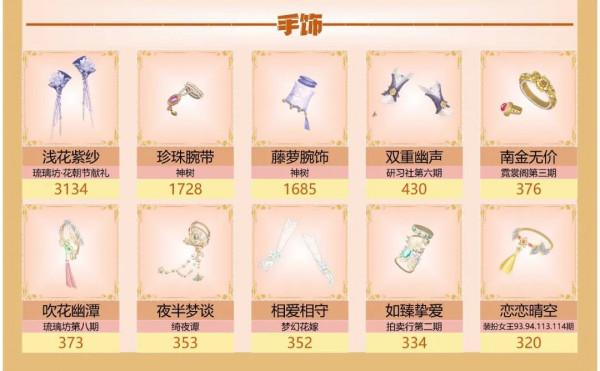 愛江山更愛美人手遊攻略——「流光殿4季11期」「明月驚鵲」